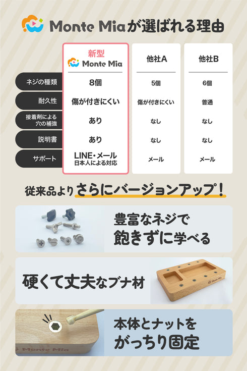 ねじ回しのお仕事